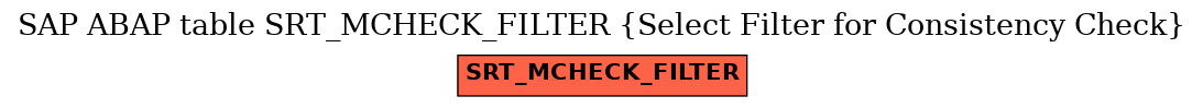 E-R Diagram for table SRT_MCHECK_FILTER (Select Filter for Consistency Check)