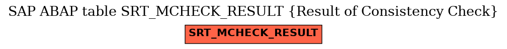 E-R Diagram for table SRT_MCHECK_RESULT (Result of Consistency Check)