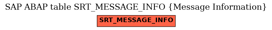 E-R Diagram for table SRT_MESSAGE_INFO (Message Information)