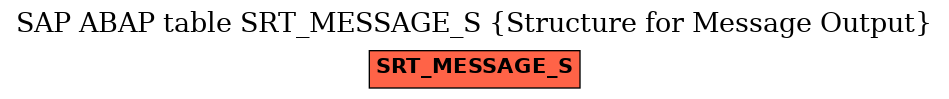 E-R Diagram for table SRT_MESSAGE_S (Structure for Message Output)