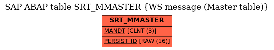 E-R Diagram for table SRT_MMASTER (WS message (Master table))