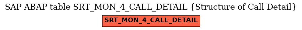 E-R Diagram for table SRT_MON_4_CALL_DETAIL (Structure of Call Detail)