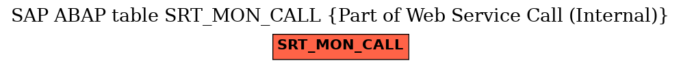 E-R Diagram for table SRT_MON_CALL (Part of Web Service Call (Internal))