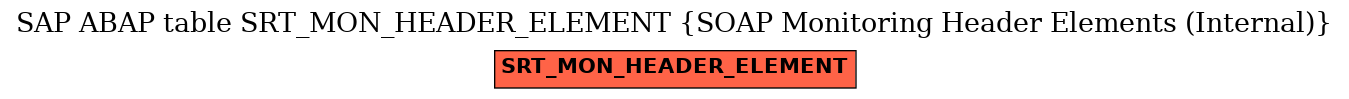 E-R Diagram for table SRT_MON_HEADER_ELEMENT (SOAP Monitoring Header Elements (Internal))