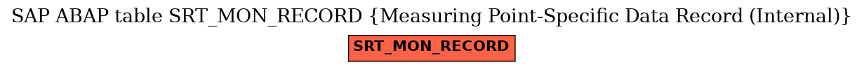 E-R Diagram for table SRT_MON_RECORD (Measuring Point-Specific Data Record (Internal))