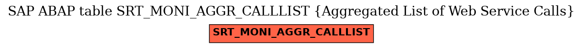 E-R Diagram for table SRT_MONI_AGGR_CALLLIST (Aggregated List of Web Service Calls)