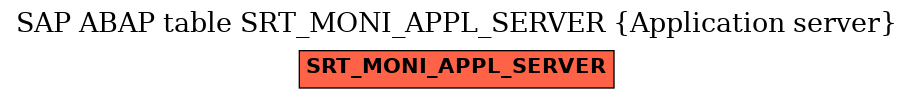 E-R Diagram for table SRT_MONI_APPL_SERVER (Application server)