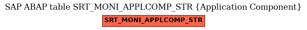 E-R Diagram for table SRT_MONI_APPLCOMP_STR (Application Component)
