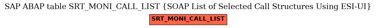 E-R Diagram for table SRT_MONI_CALL_LIST (SOAP List of Selected Call Structures Using ESI-UI)