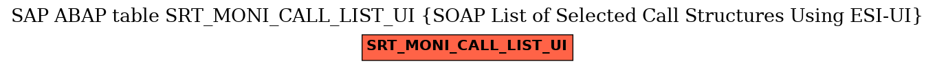 E-R Diagram for table SRT_MONI_CALL_LIST_UI (SOAP List of Selected Call Structures Using ESI-UI)