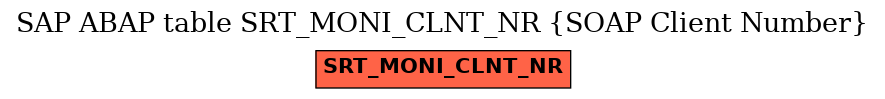 E-R Diagram for table SRT_MONI_CLNT_NR (SOAP Client Number)