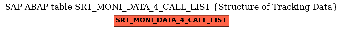 E-R Diagram for table SRT_MONI_DATA_4_CALL_LIST (Structure of Tracking Data)