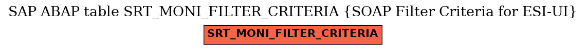 E-R Diagram for table SRT_MONI_FILTER_CRITERIA (SOAP Filter Criteria for ESI-UI)