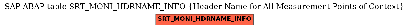 E-R Diagram for table SRT_MONI_HDRNAME_INFO (Header Name for All Measurement Points of Context)