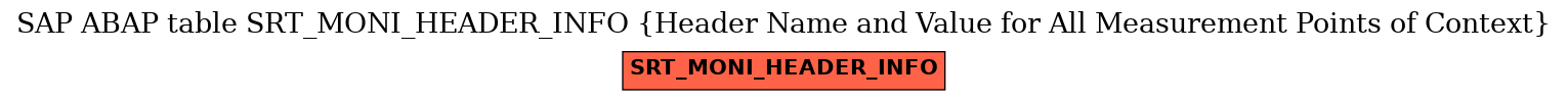 E-R Diagram for table SRT_MONI_HEADER_INFO (Header Name and Value for All Measurement Points of Context)