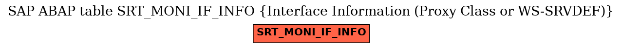 E-R Diagram for table SRT_MONI_IF_INFO (Interface Information (Proxy Class or WS-SRVDEF))