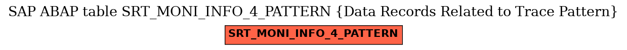 E-R Diagram for table SRT_MONI_INFO_4_PATTERN (Data Records Related to Trace Pattern)