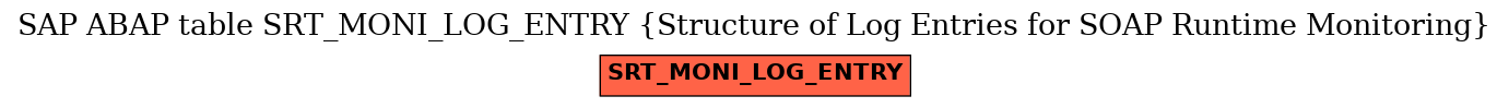 E-R Diagram for table SRT_MONI_LOG_ENTRY (Structure of Log Entries for SOAP Runtime Monitoring)