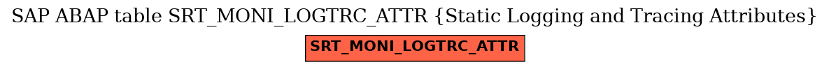 E-R Diagram for table SRT_MONI_LOGTRC_ATTR (Static Logging and Tracing Attributes)