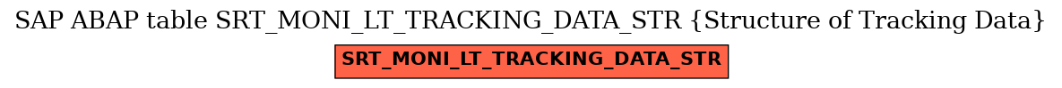 E-R Diagram for table SRT_MONI_LT_TRACKING_DATA_STR (Structure of Tracking Data)