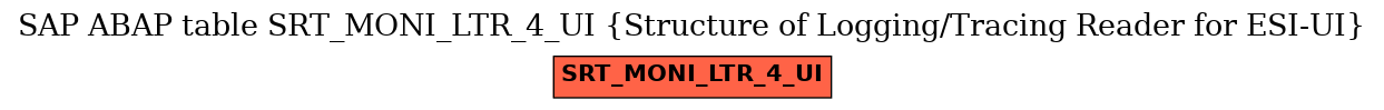 E-R Diagram for table SRT_MONI_LTR_4_UI (Structure of Logging/Tracing Reader for ESI-UI)