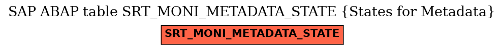 E-R Diagram for table SRT_MONI_METADATA_STATE (States for Metadata)