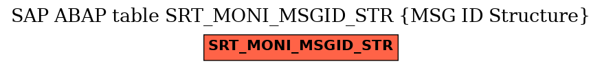 E-R Diagram for table SRT_MONI_MSGID_STR (MSG ID Structure)