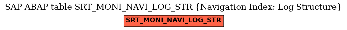 E-R Diagram for table SRT_MONI_NAVI_LOG_STR (Navigation Index: Log Structure)