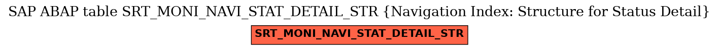 E-R Diagram for table SRT_MONI_NAVI_STAT_DETAIL_STR (Navigation Index: Structure for Status Detail)