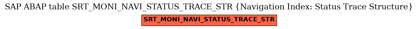 E-R Diagram for table SRT_MONI_NAVI_STATUS_TRACE_STR (Navigation Index: Status Trace Structure)