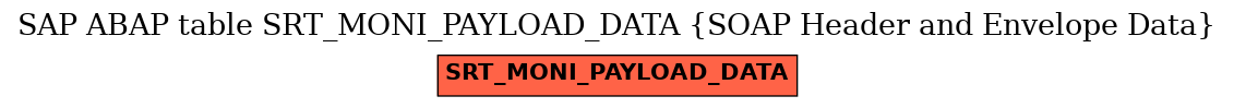 E-R Diagram for table SRT_MONI_PAYLOAD_DATA (SOAP Header and Envelope Data)