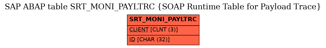 E-R Diagram for table SRT_MONI_PAYLTRC (SOAP Runtime Table for Payload Trace)