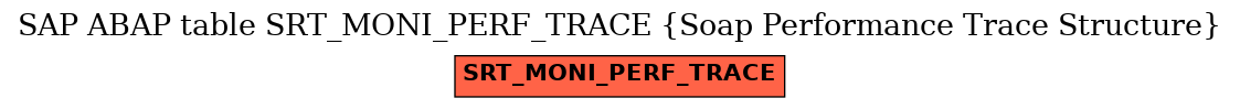 E-R Diagram for table SRT_MONI_PERF_TRACE (Soap Performance Trace Structure)