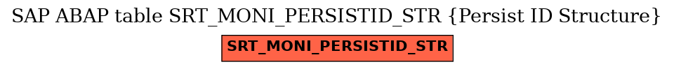 E-R Diagram for table SRT_MONI_PERSISTID_STR (Persist ID Structure)