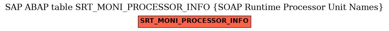 E-R Diagram for table SRT_MONI_PROCESSOR_INFO (SOAP Runtime Processor Unit Names)