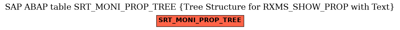 E-R Diagram for table SRT_MONI_PROP_TREE (Tree Structure for RXMS_SHOW_PROP with Text)