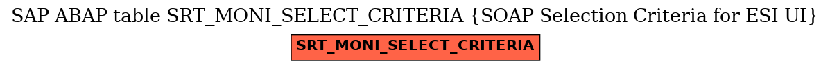 E-R Diagram for table SRT_MONI_SELECT_CRITERIA (SOAP Selection Criteria for ESI UI)