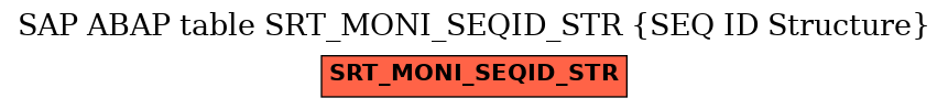 E-R Diagram for table SRT_MONI_SEQID_STR (SEQ ID Structure)