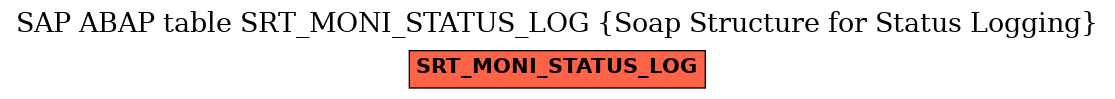 E-R Diagram for table SRT_MONI_STATUS_LOG (Soap Structure for Status Logging)