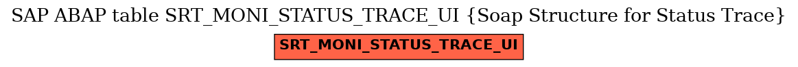 E-R Diagram for table SRT_MONI_STATUS_TRACE_UI (Soap Structure for Status Trace)
