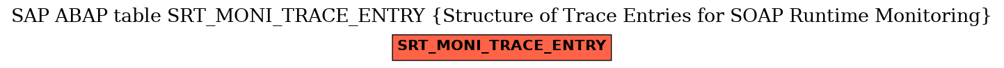 E-R Diagram for table SRT_MONI_TRACE_ENTRY (Structure of Trace Entries for SOAP Runtime Monitoring)