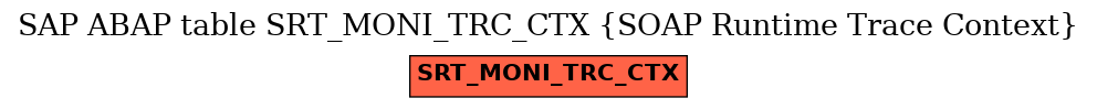 E-R Diagram for table SRT_MONI_TRC_CTX (SOAP Runtime Trace Context)