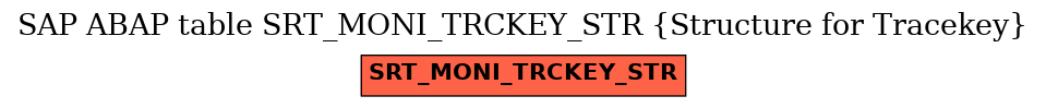 E-R Diagram for table SRT_MONI_TRCKEY_STR (Structure for Tracekey)