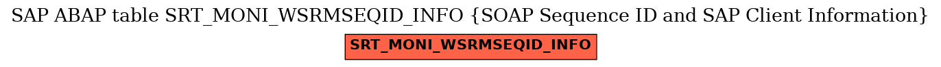 E-R Diagram for table SRT_MONI_WSRMSEQID_INFO (SOAP Sequence ID and SAP Client Information)
