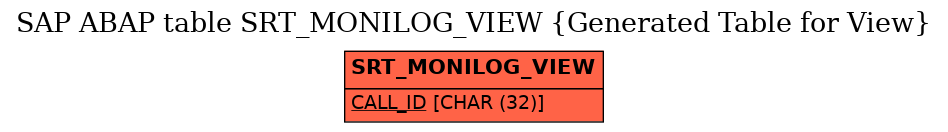 E-R Diagram for table SRT_MONILOG_VIEW (Generated Table for View)