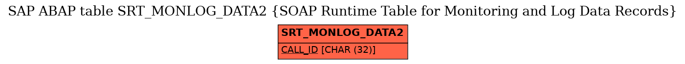 E-R Diagram for table SRT_MONLOG_DATA2 (SOAP Runtime Table for Monitoring and Log Data Records)