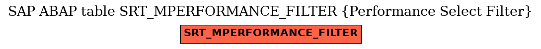 E-R Diagram for table SRT_MPERFORMANCE_FILTER (Performance Select Filter)