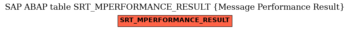 E-R Diagram for table SRT_MPERFORMANCE_RESULT (Message Performance Result)