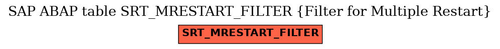 E-R Diagram for table SRT_MRESTART_FILTER (Filter for Multiple Restart)