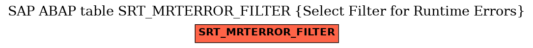 E-R Diagram for table SRT_MRTERROR_FILTER (Select Filter for Runtime Errors)